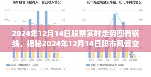 揭秘，2024年股市风云变幻，实时走势图深度解析与横线的秘密解读