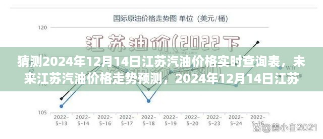 2024年12月14日江苏汽油价格实时查询及未来走势预测分析