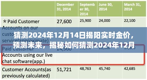 揭秘，预测未来金价走势，揭秘如何猜测揭阳实时金价（2024年12月14日）