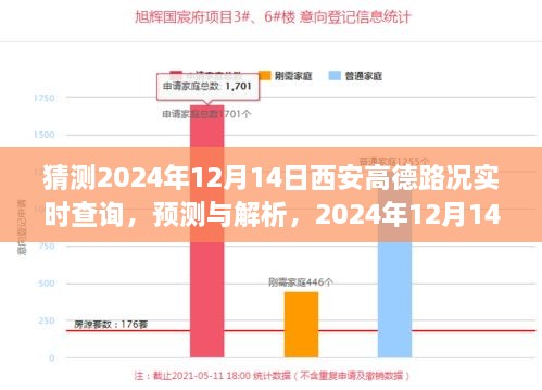 2024年12月14日西安高德路况预测与实时查询展望