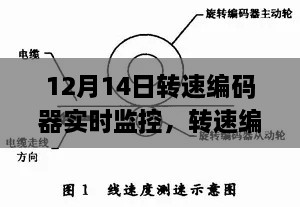 转速编码器实时监控技术详解，从原理到应用解析