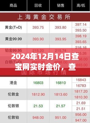 查宝网全新智能金价查询系统，体验黄金市场的科技魅力，实时金价尽在掌握（2024年12月14日）