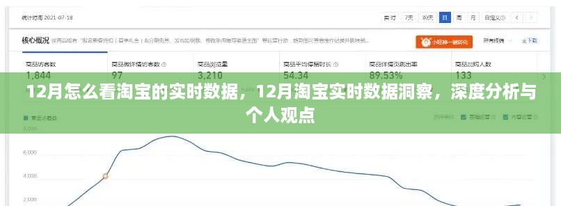 12月淘宝实时数据深度洞察，个人分析与观点分享