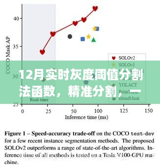 实时灰度阈值分割法深度评测，精准分割，一目了然