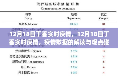 12月18日丁香实时疫情，数据解读与观点碰撞