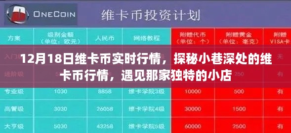 探秘小巷深处的独特小店，揭秘维卡币行情，遇见最新实时行情动向（12月18日）