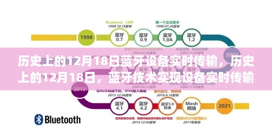 蓝牙技术里程碑，设备实时传输的12月18日历程回顾