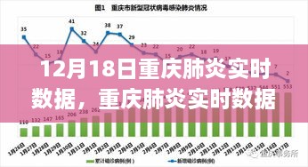 重庆肺炎实时数据报告，12月18日数据详解及查询指南