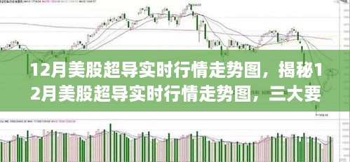 揭秘，三大要点深度解析12月美股超导实时行情走势图及走势预测