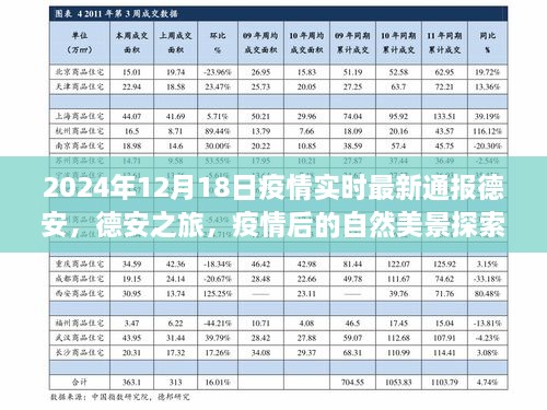 2024年德安疫情最新通报，疫情后的自然美景探索之旅，寻求内心宁静与平和