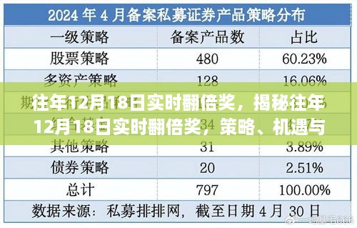 揭秘往年12月18日实时翻倍奖的机遇与挑战，策略详解与经验分享