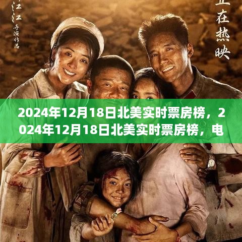 独家揭秘，揭秘2024年北美票房盛况，电影市场繁荣脉搏持续跳动