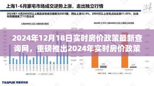 重磅推出，2024年实时房价政策查询平台，引领房产新时代