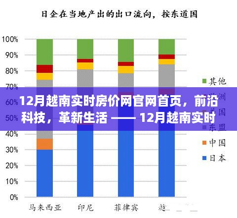 12月越南实时房价网官网首页全新上线，前沿科技革新生活