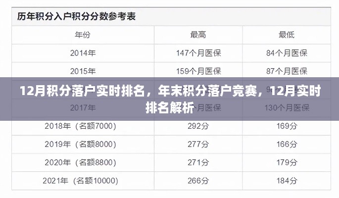 年末积分落户竞赛，12月实时排名解析与竞争态势展望