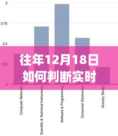 往年12月18日实时估值准确度评测，产品特性、使用体验与竞品对比分析报告