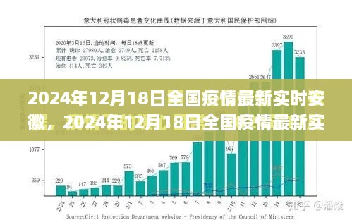 安徽疫情防控深度解析，最新实时动态与防控态势报告（2024年12月18日）