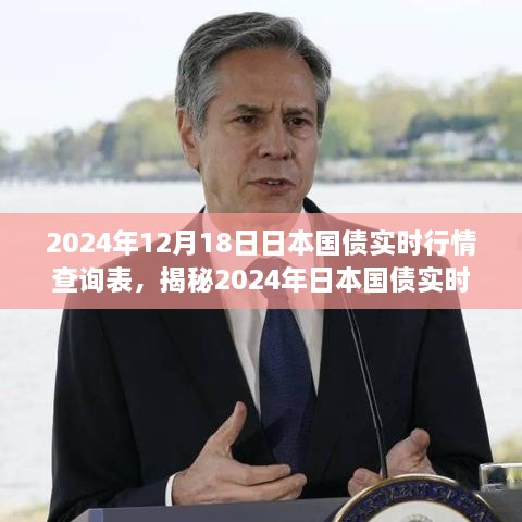 揭秘2024年日本国债实时行情深度解析与查询指南，最新行情查询表发布！