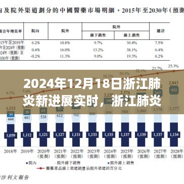 浙江肺炎新进展实时解析，特性、体验、竞品对比与用户群体分析（2024年12月版）