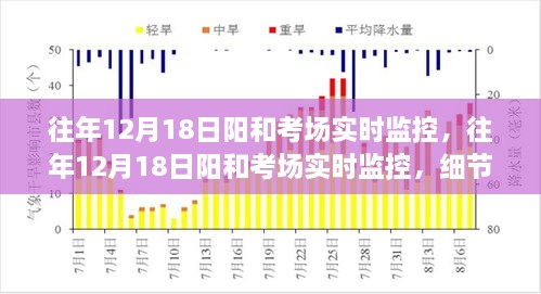 往年阳和考场实时监控，智能化管理细节洞察考试实况