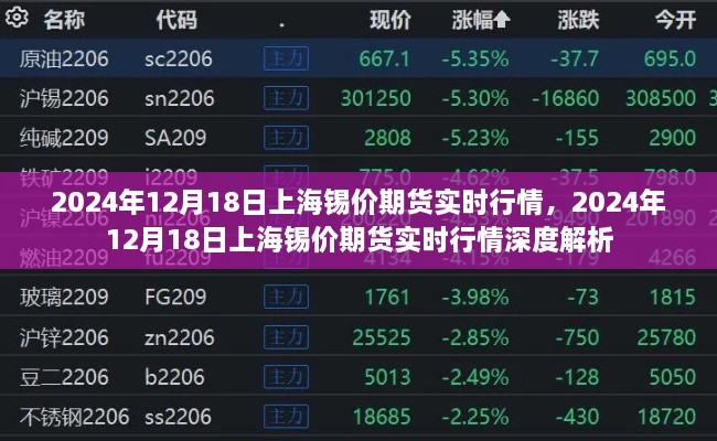 2024年12月18日上海锡价期货实时行情深度解析