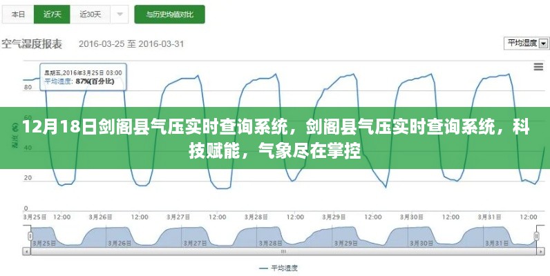 剑阁县气压实时查询系统，科技助力气象掌控，实时数据一键查询