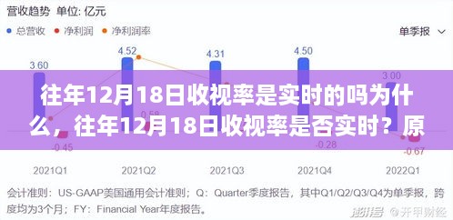 往年12月18日收视率解析，实时数据背后的原因探究与揭秘