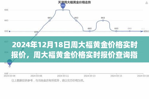 周大福黄金价格实时报价指南，初学者与进阶用户查询指南（2024年12月18日）