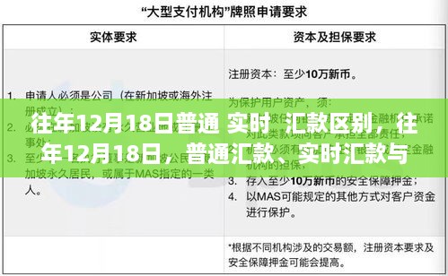 往年12月18日，普通汇款、实时汇款与电子汇款的区别详解