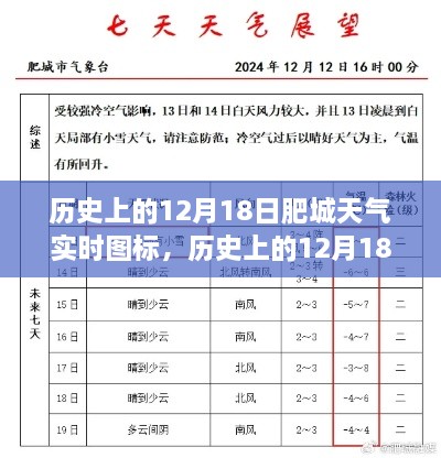 历史上的肥城天气变迁，探寻岁月中的气象变化——十二月十八日实时天气图标记录