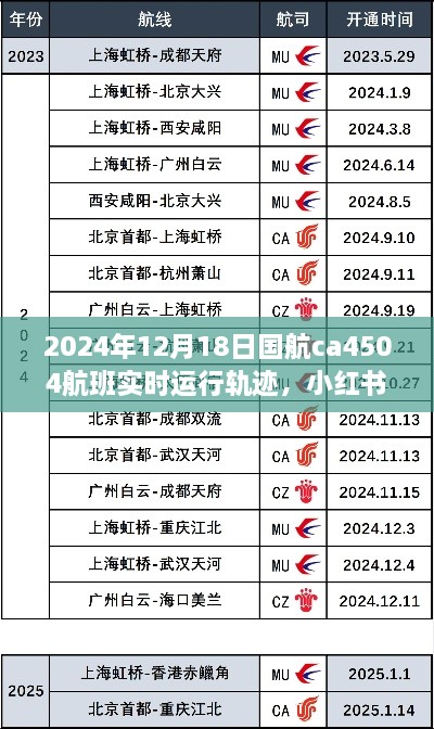 国航CA4504航班揭秘，2024年12月18日实时运行轨迹追踪与小红书分享