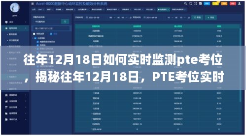 揭秘往年12月18日PTE考位实时监测攻略，实时跟踪考位，助力考试顺利报名！