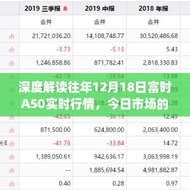 深度解读，历年12月18日富时A50实时行情回顾与今日市场多维度分析