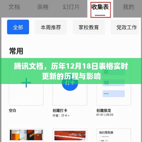腾讯文档历年12月18日表格更新历程及其影响