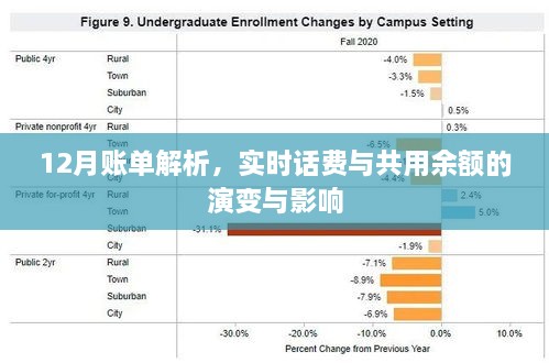 12月账单详解，实时话费与共用余额的变化及影响