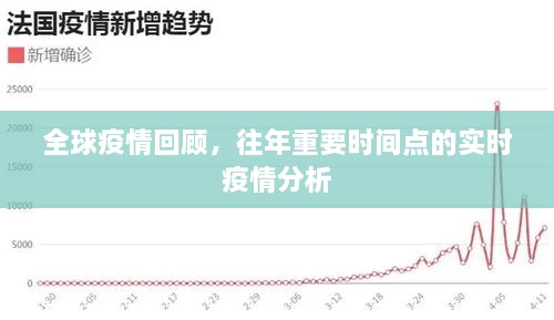 全球疫情回顾，历年重要时间点的实时疫情分析总结