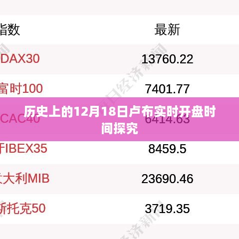 探究历史上的卢布实时开盘时间，揭秘十二月十八日的交易时刻