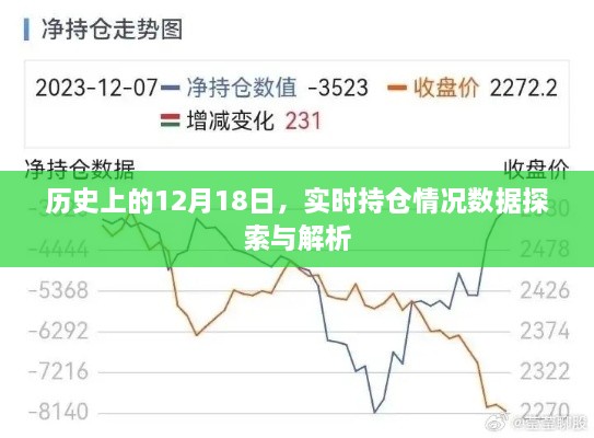 实时持仓数据探索与解析，历史上的12月18日回顾