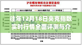 往年12月18日夹克指数行情全面评测与实时行情介绍