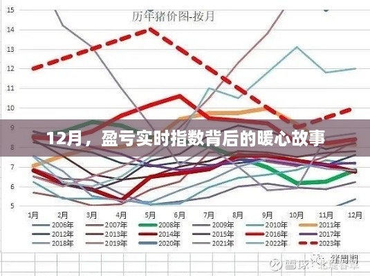 12月盈亏实时指数背后的温情故事