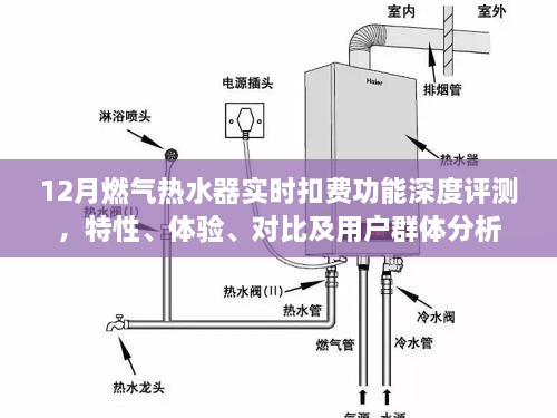 12月燃气热水器实时扣费功能全面解析，特性、体验、对比及用户群体探讨