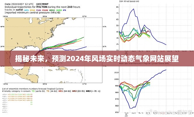 揭秘未来，2024年风场实时动态气象网站展望与预测