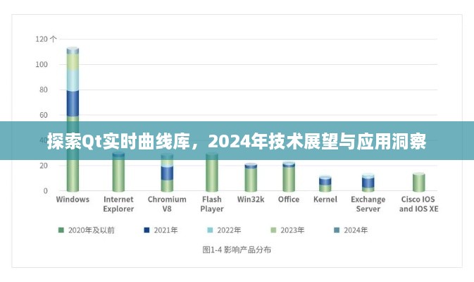 探索Qt实时曲线库，2024年技术展望与应用洞察解析