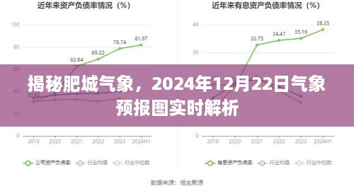 揭秘肥城气象，实时解析气象预报图，洞悉未来天气变化