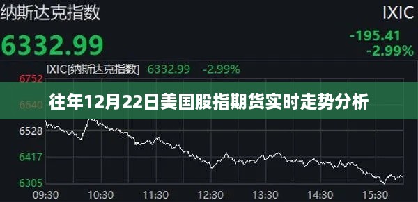 美国股指期货实时走势分析，历年12月22日走势回顾