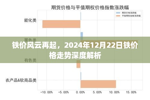 铁价风云再起，深度解析铁价格走势预测（2024年12月22日）