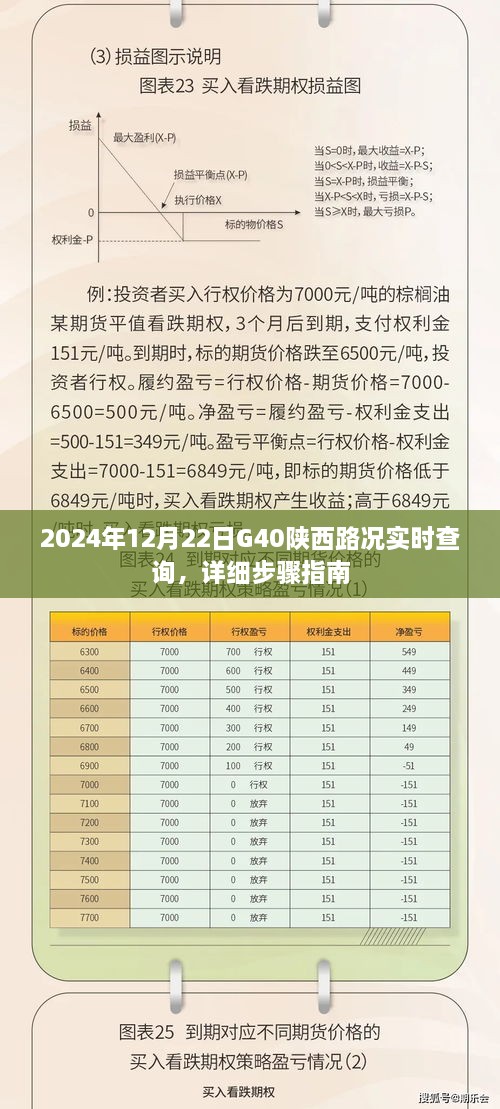 2024年12月22日陕西G40路况实时查询指南