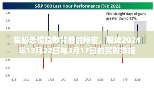 揭秘恐慌指数背后的秘密，实时数据解读——以2024年特定日期为例