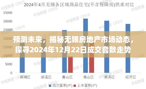 揭秘无锡房地产未来走势，预测成交套数走势与市场动态分析，展望2024年12月22日数据展望