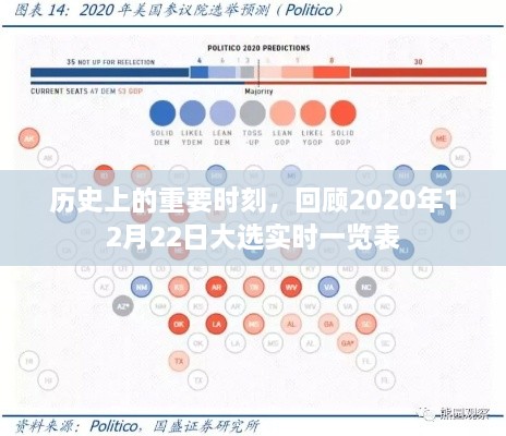 回顾历史重要时刻，2020年大选实时一览表揭秘大选当日动态